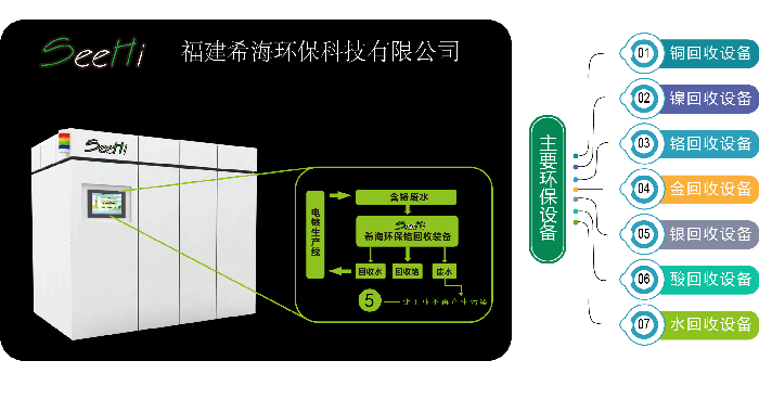 主要回收设备