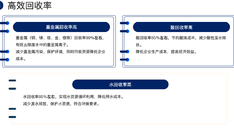 高效回收率